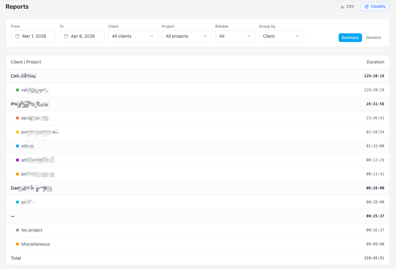 Reports grouped by client